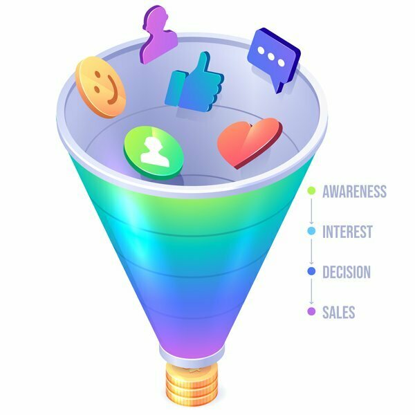 Inbound Marketing | The Digital Co.