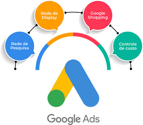 Google Ads | Mídia Paga | TheDigital Co. Google Ads | Mídia Paga | TheDigital Co.